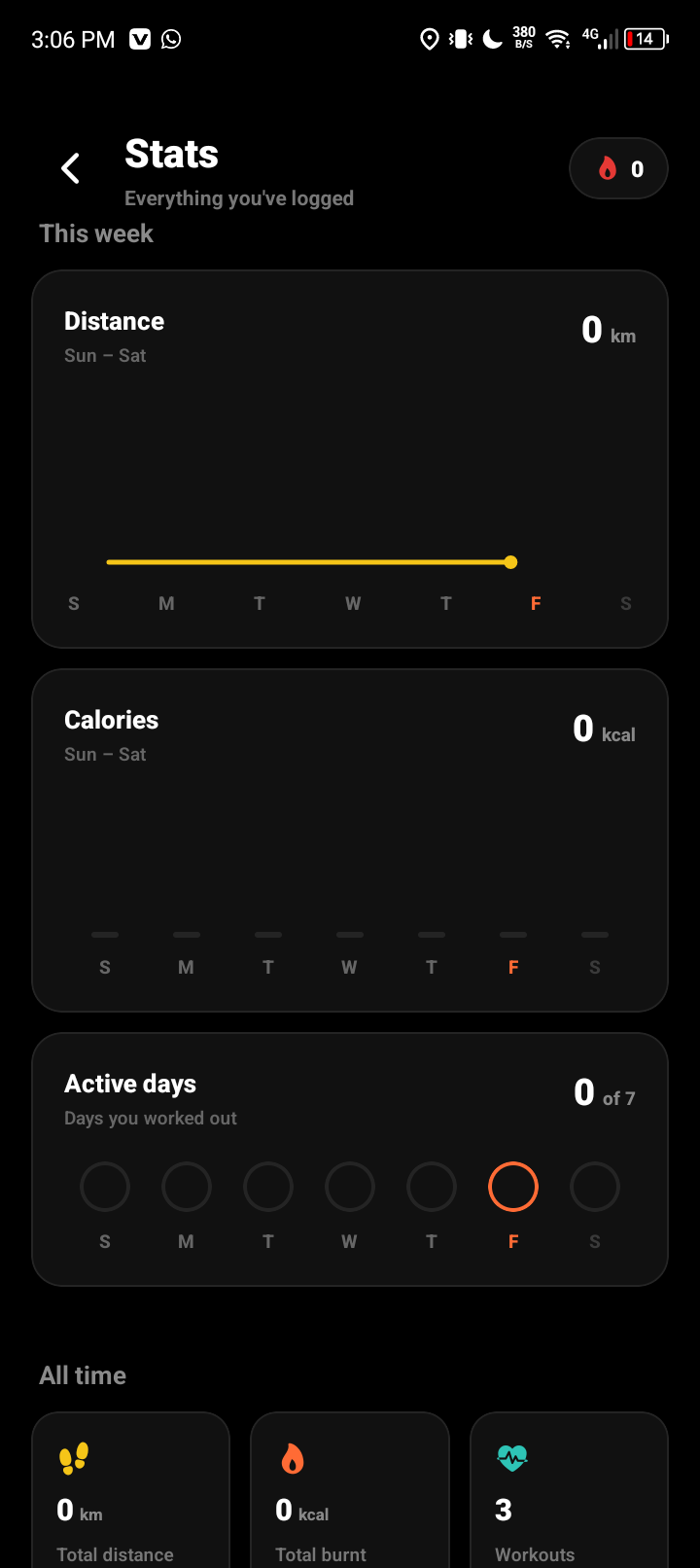 LinknRun personal activity and progress statistics